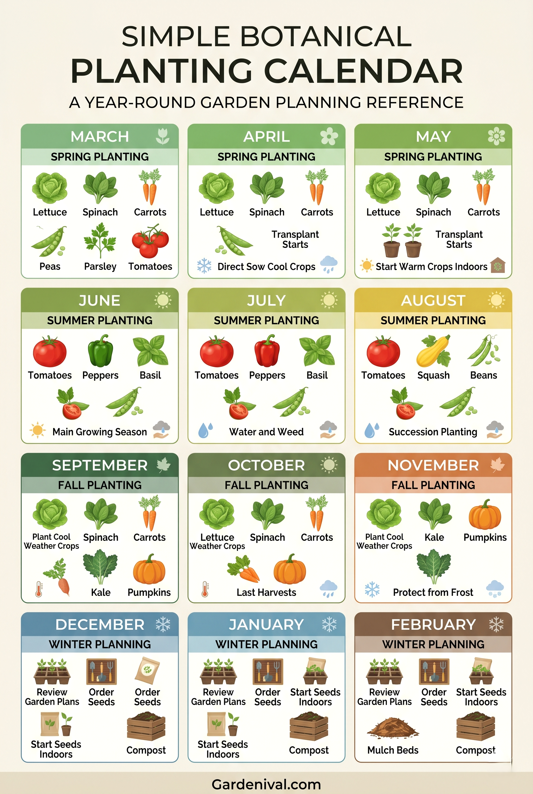 Calendar For Vegetable Planting